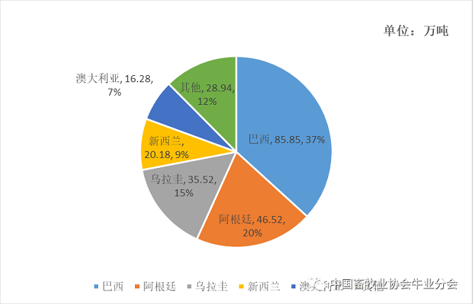 �ʶ�����(�й���) - �ٷ���վ