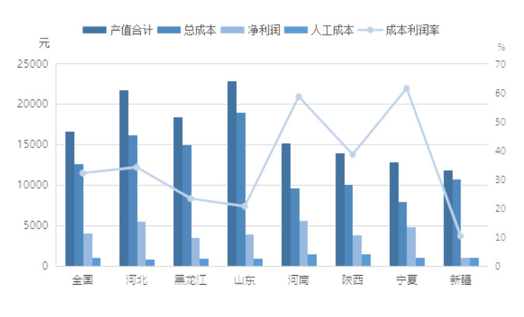 �ʶ�����(�й���) - �ٷ���վ