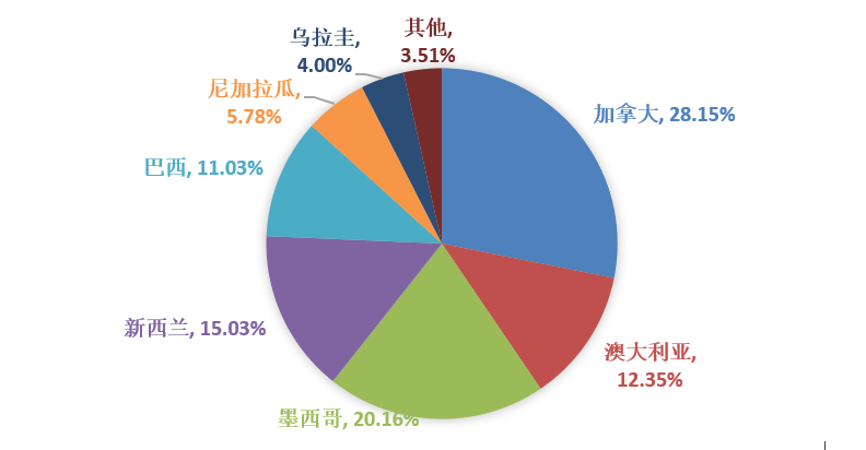 �ʶ�����(�й���) - �ٷ���վ