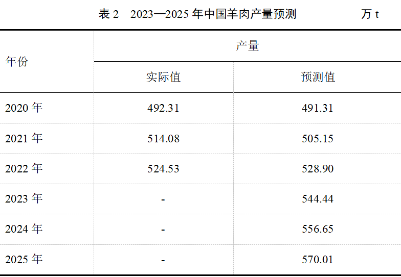 �ʶ�����(�й���) - �ٷ���վ