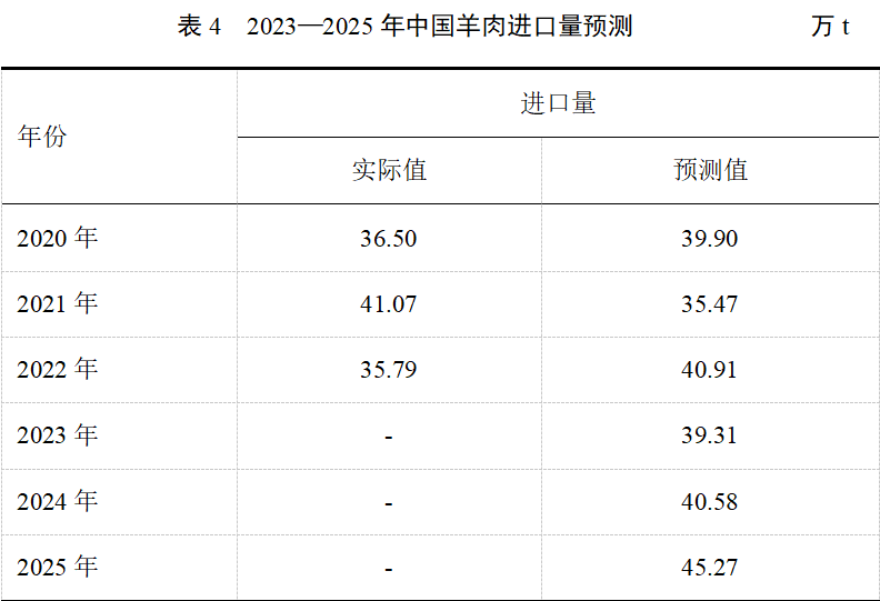 �ʶ�����(�й���) - �ٷ���վ